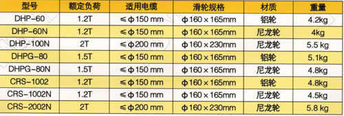 電纜放線(xiàn)滑輪
