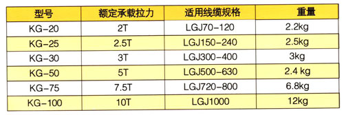 雙頭連接導線網套